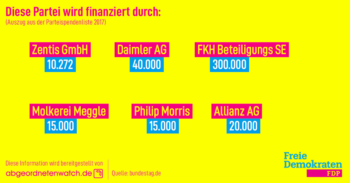 FDP-Parteispenden 2017 (Auswahl)