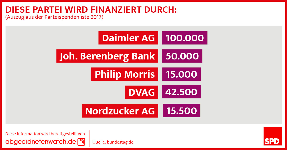 SPD-Parteispenden 2017 (Auswahl)